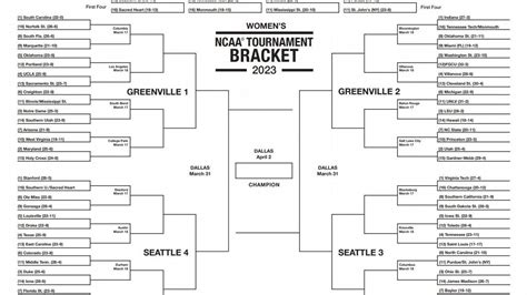 espn women's ncaa bracket